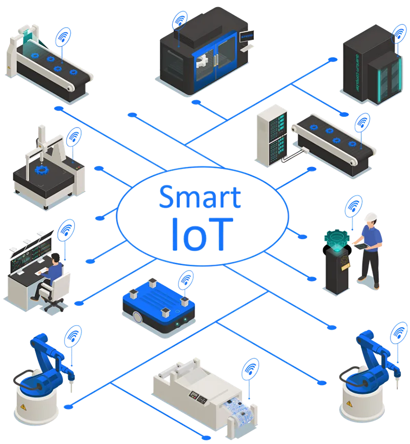 Smart IoT — connected IoT devices network